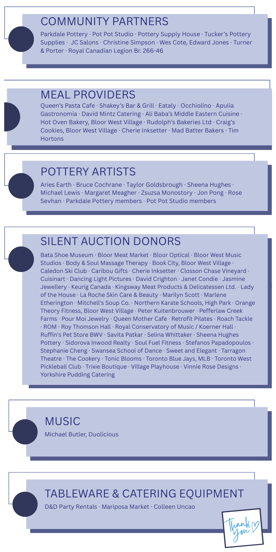 Cmty Partners & Donor Acknowledgment